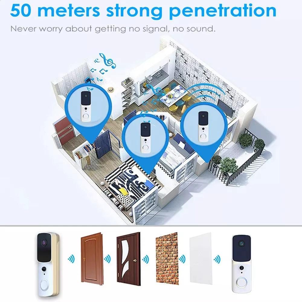 Rynping Smart Wireless Video Doorbell Camera