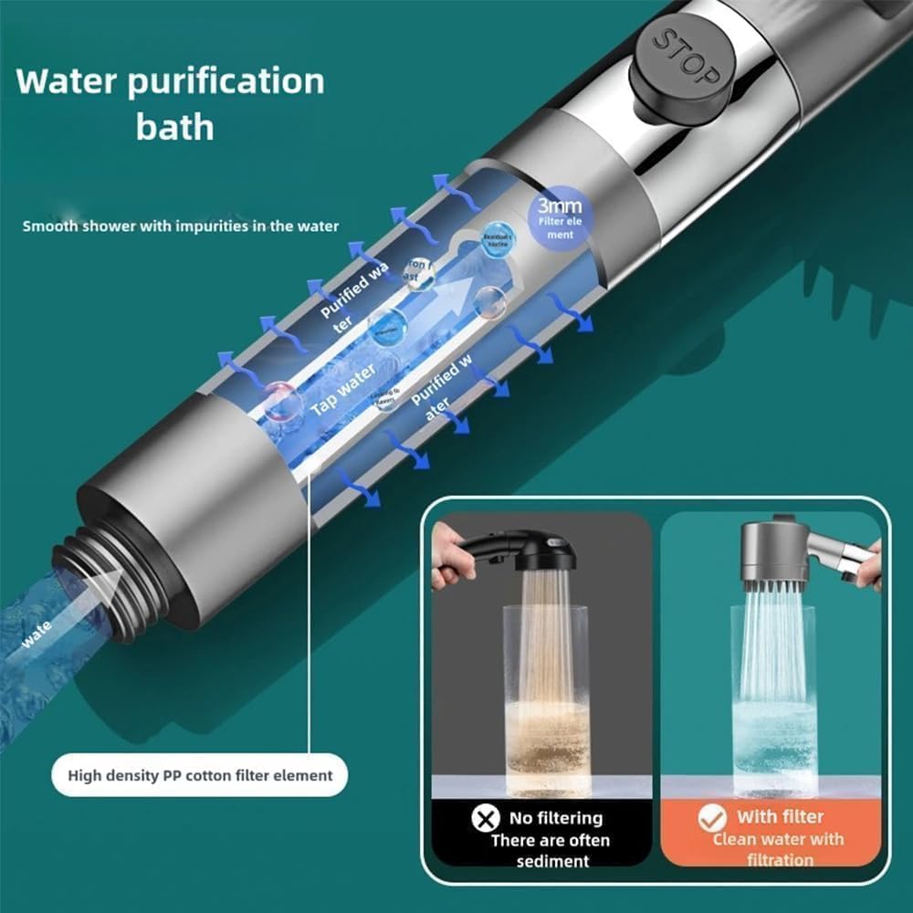 Aquyn High-Pressure Filtered Shower Head
