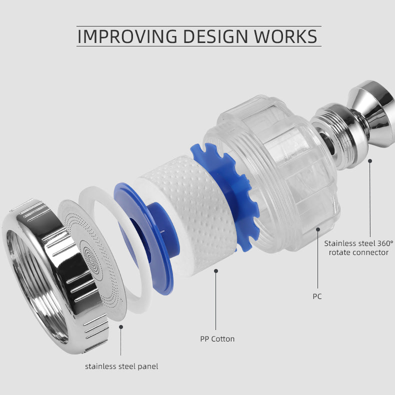 Aquyn - Water Filter Replacement