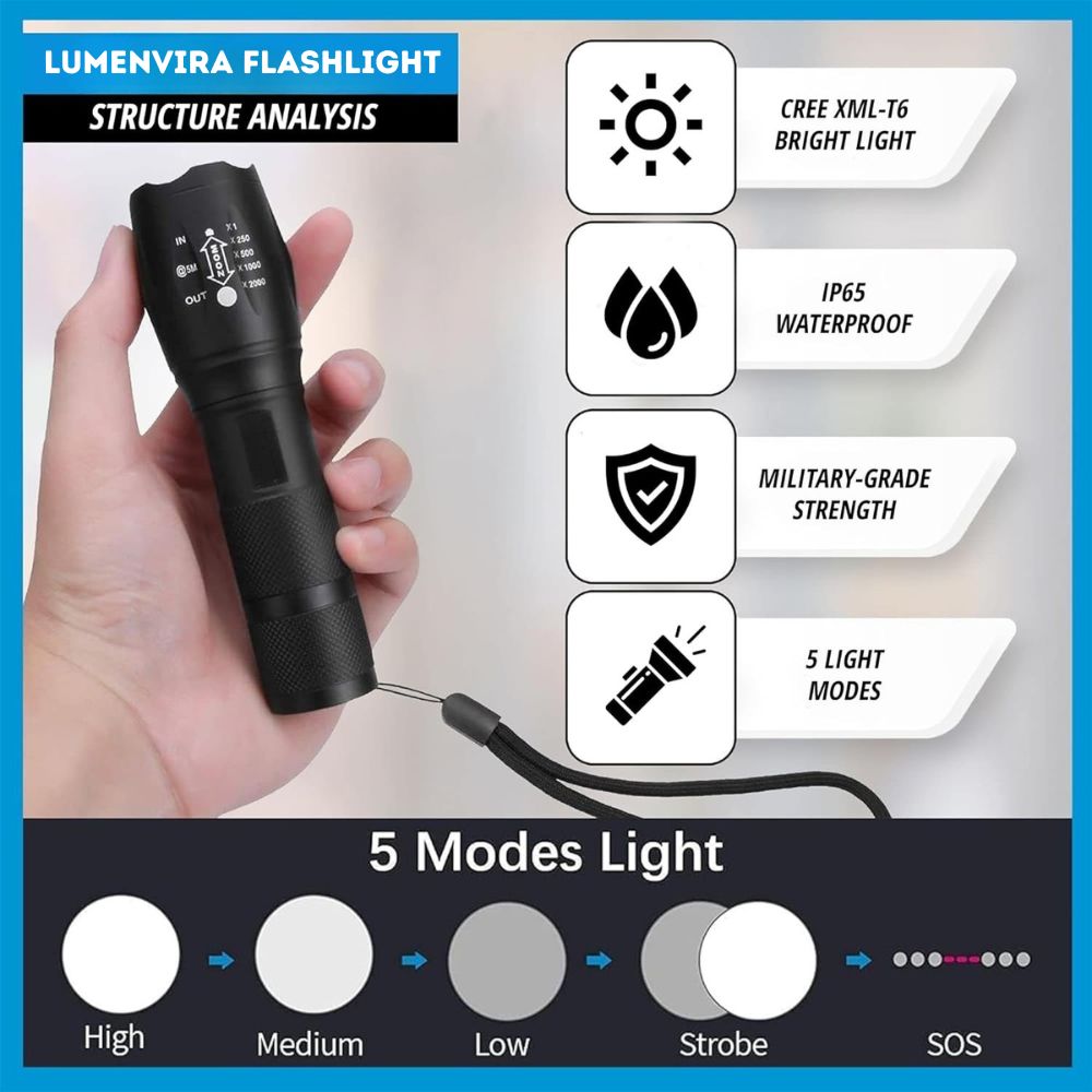 LumenVira LED Tactical Flashlight 2000 Lumens