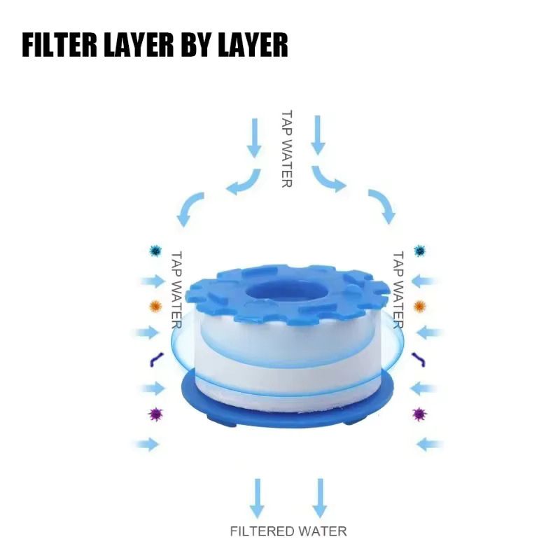 Aquyn - Water Filter Replacement