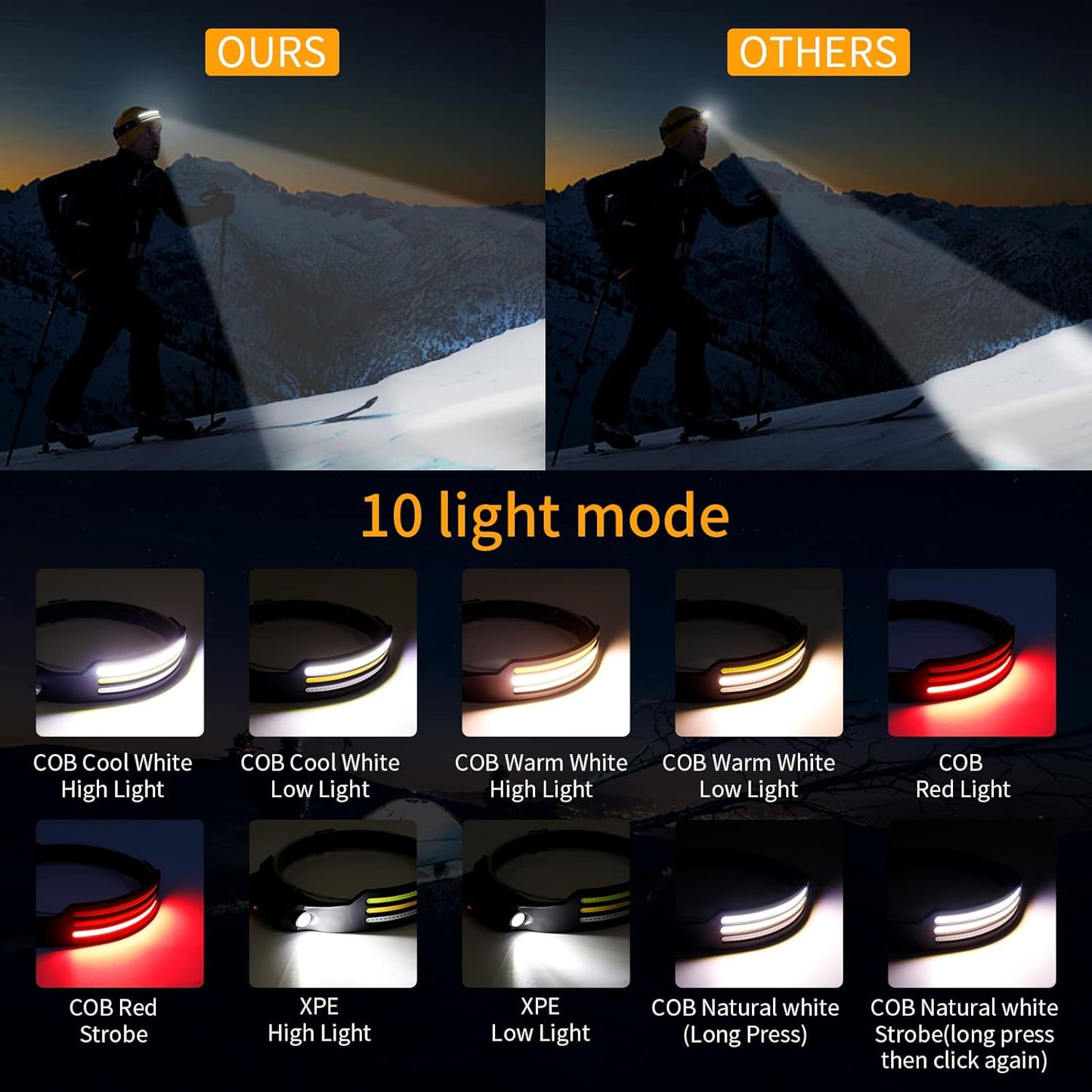 Lumenvira 230º LED Headlamp
