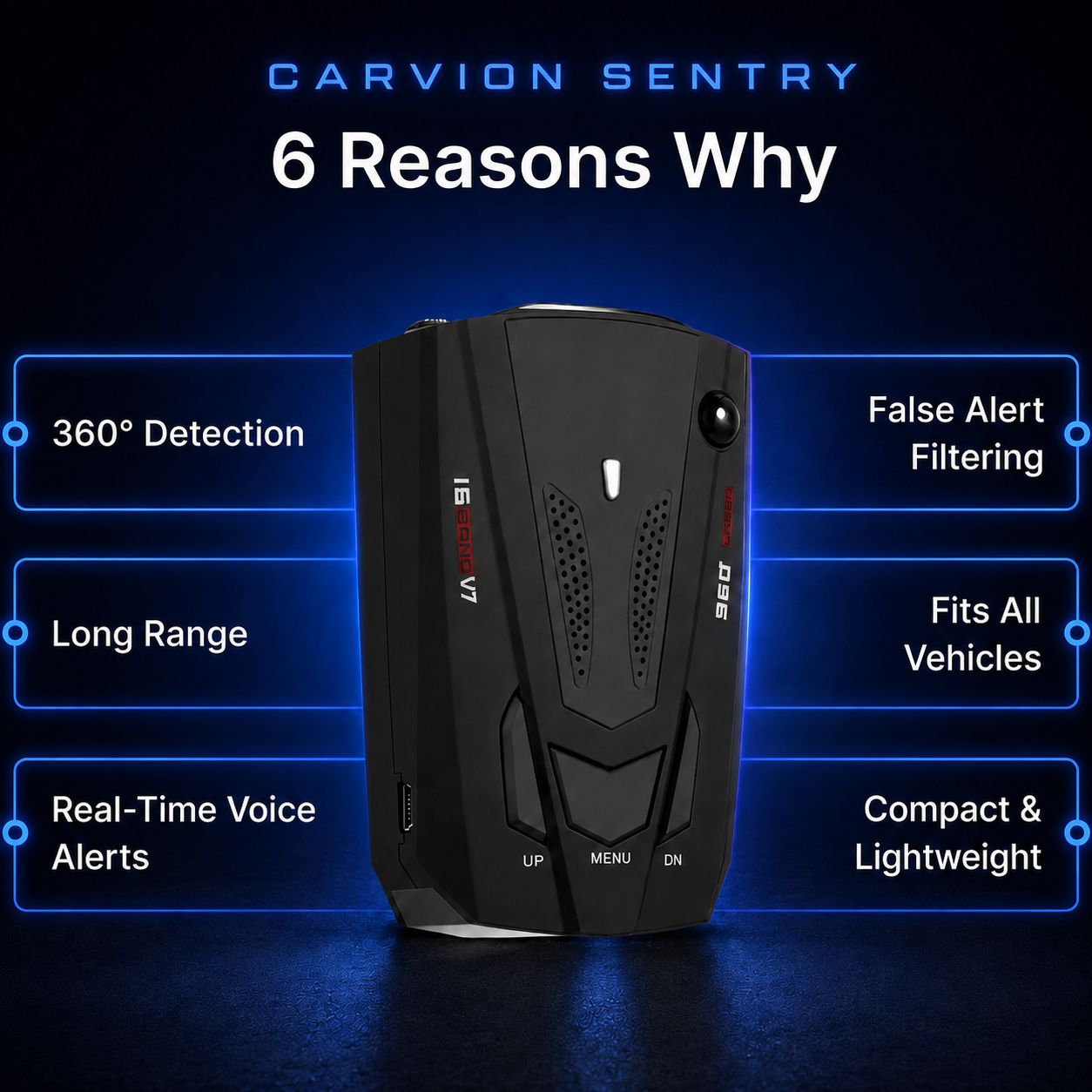 Carvion Sentry Radar Detector for Cars, 360° Detection, Real-Time Voice Alerts, Plug & Play