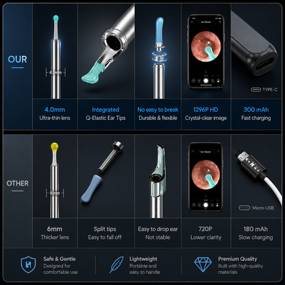 Glowence Ear Cleaner with Real-Time HD Camera | Safe At-Home Ear Wax Removal