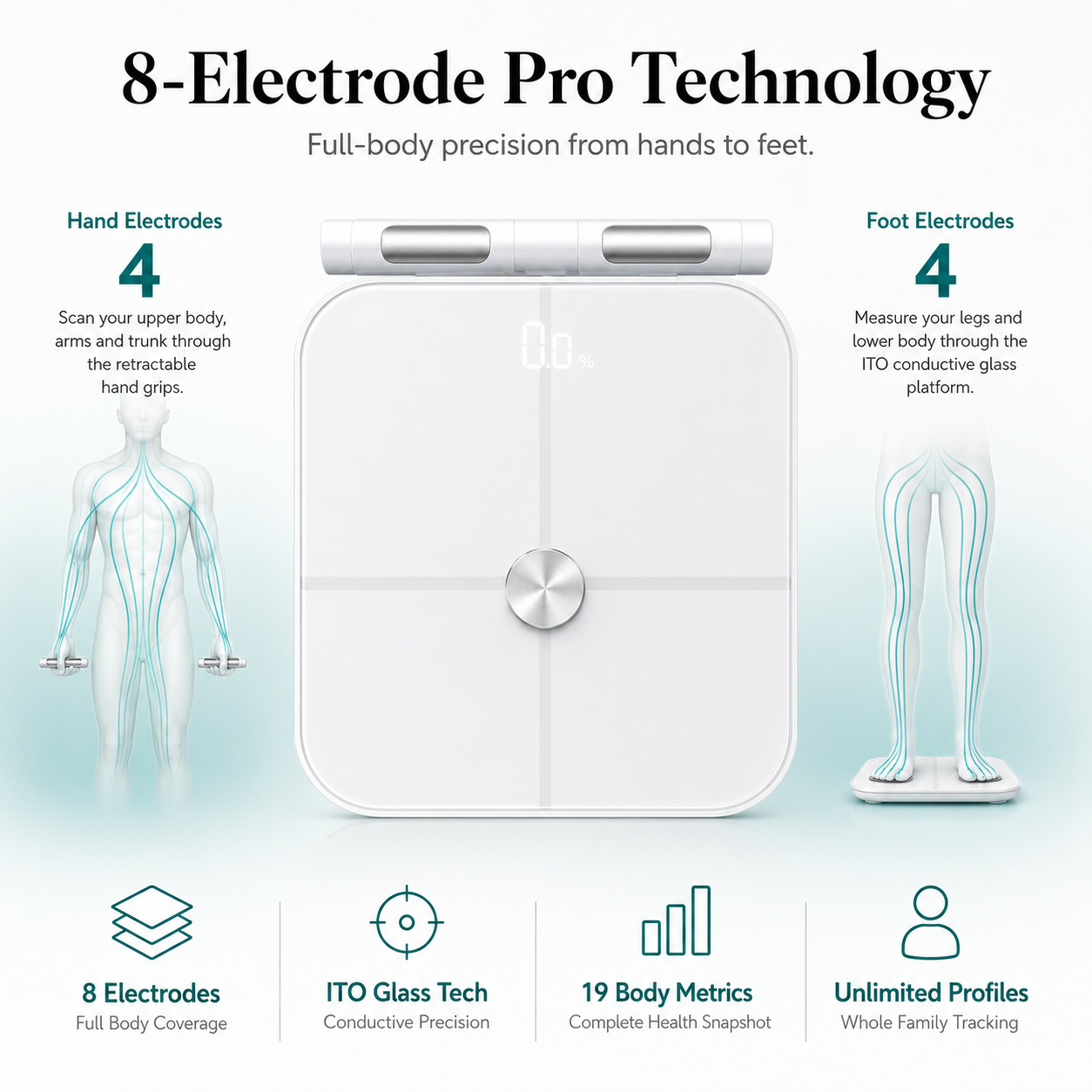 Glowence Smart Scale, 19 Body Metrics, App Synced