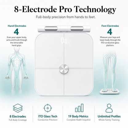 Glowence Smart Scale, 19 Body Metrics, App Synced
