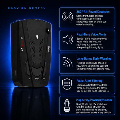 Carvion Sentry Radar Detector for Cars, 360° Detection, Real-Time Voice Alerts, Plug & Play