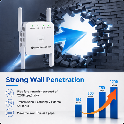 WeXtend Pro Dual-Band Wifi Extender