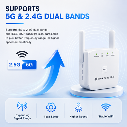 WeXtend Pro Dual-Band Wifi Extender