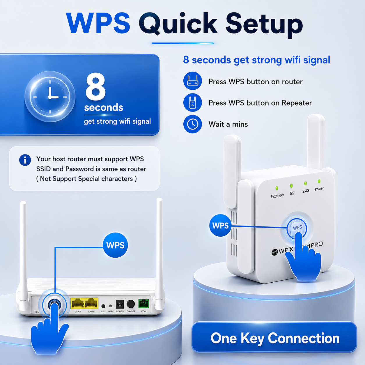 WeXtend Pro Dual-Band Wifi Extender