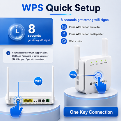 WeXtend Pro Dual-Band Wifi Extender