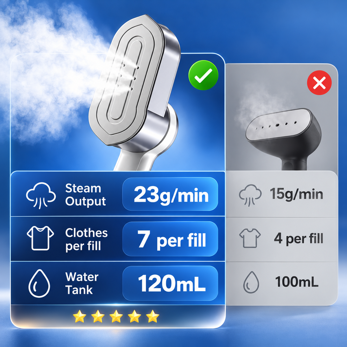 Klenova 2-in-1 Steamer Iron