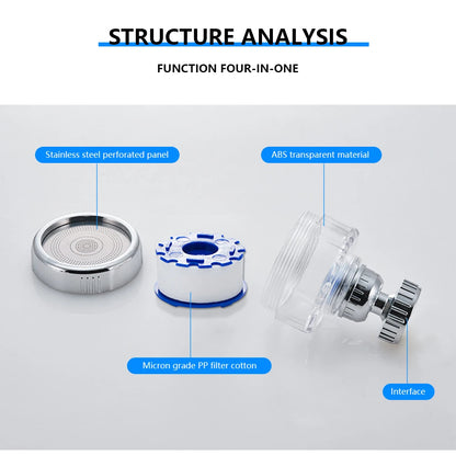Aquyn Tap Water Filter