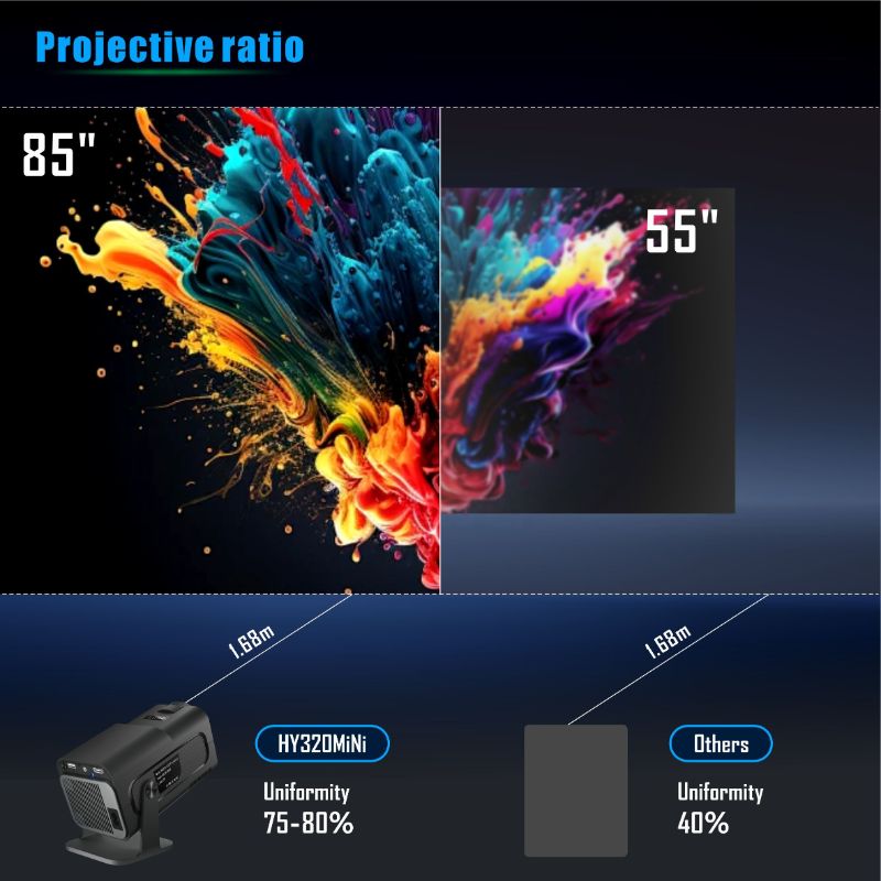 ProjectorDomo 2.0 Mini Home Projector