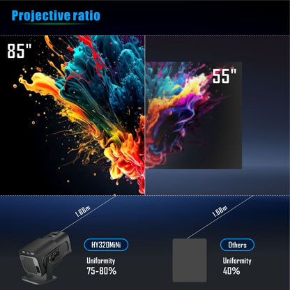 ProjectorDomo 2.0 Mini Home Projector