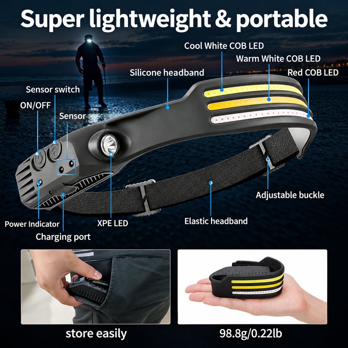 Lumenvira 230º LED Headlamp
