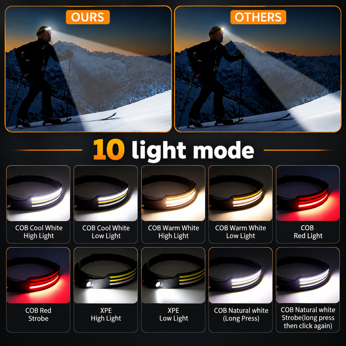 Lumenvira 230º LED Headlamp