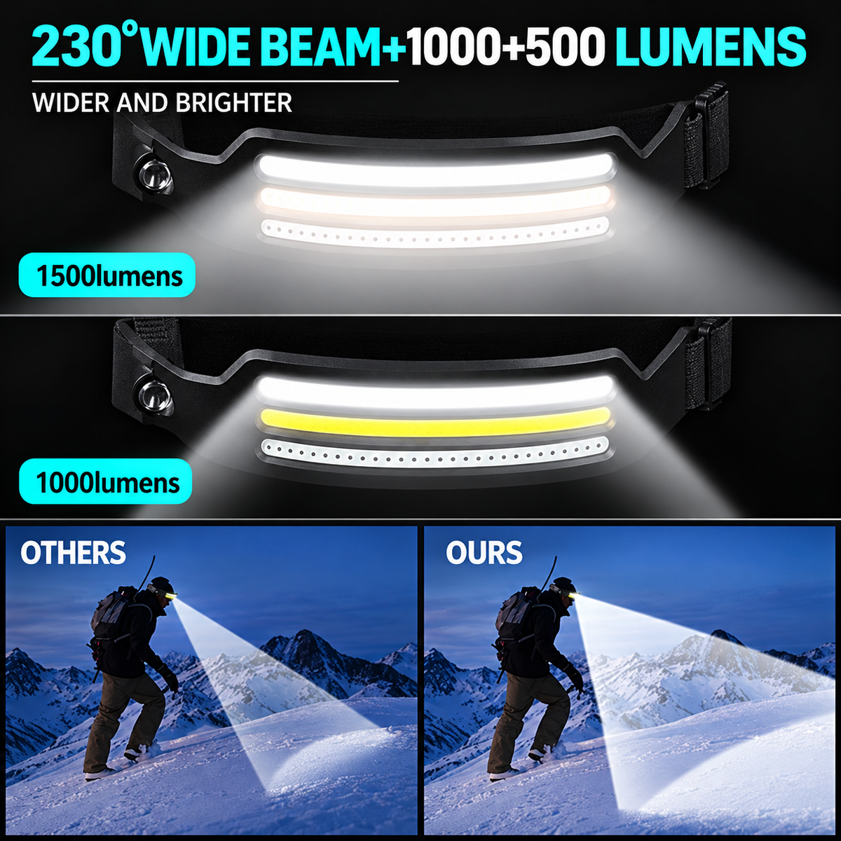 Lumenvira 230º LED Headlamp