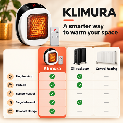 Klimura  Small Electric Heater