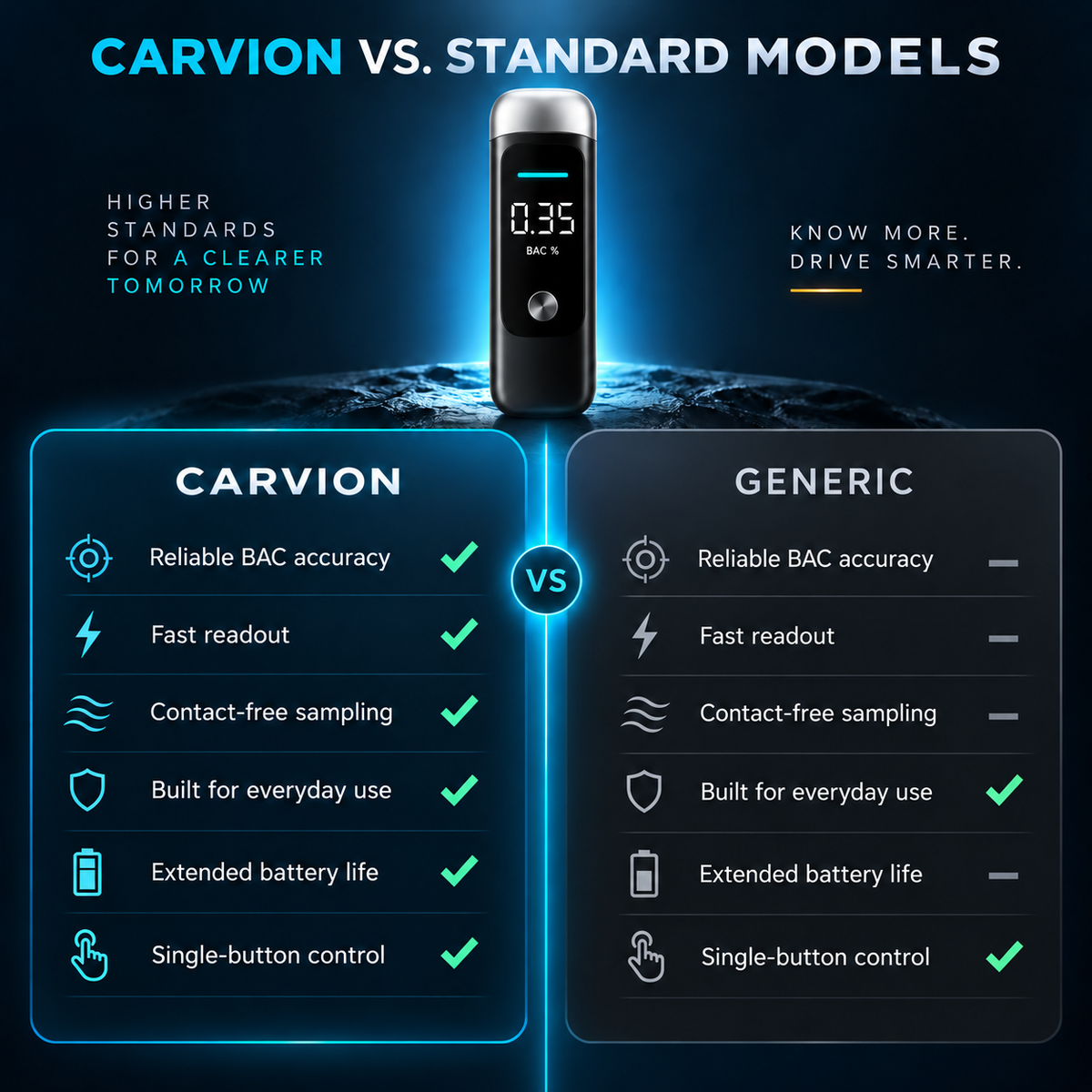 Carvion Portable Breathalyser