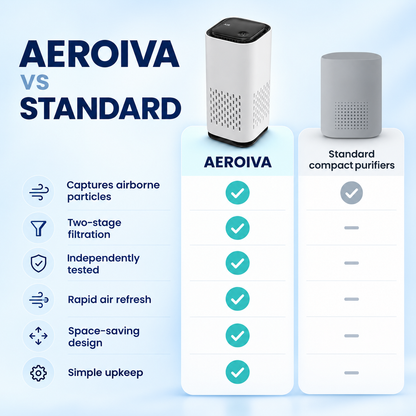 Aeroiva Mini Air Purifier