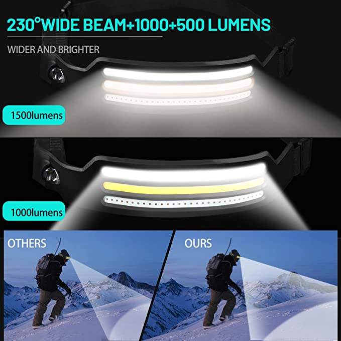 Lumenvira 230º LED Headlamp