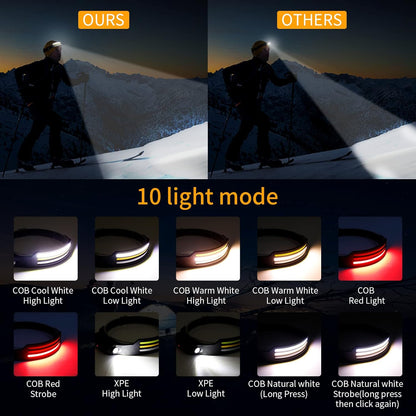 Lumenvira 230º LED Headlamp