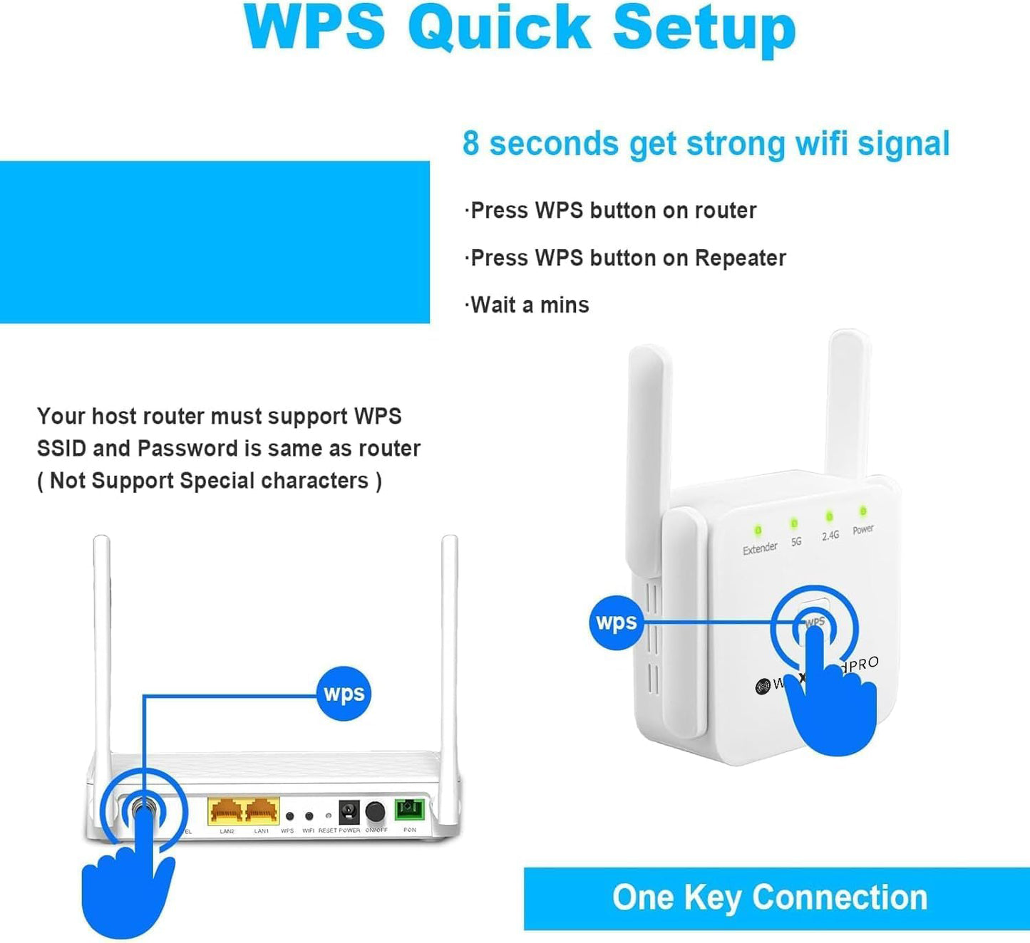 WeXtend Pro 5G Wifi Extender